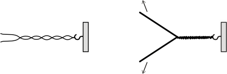 Fig. 12. 11 -  Separación progresiva de las dos cadenas de ADN a nivel de la horquilla de replicación y su posible consecuencia biológica. 