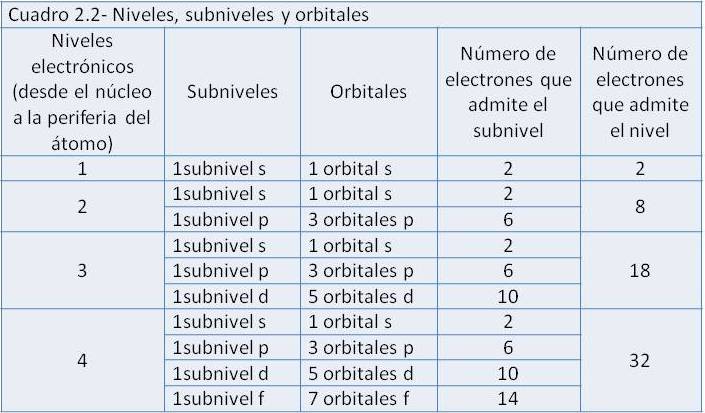 ORBITALES ATMICOS QU SON? FORMAS Y TIPOS I QUMICA